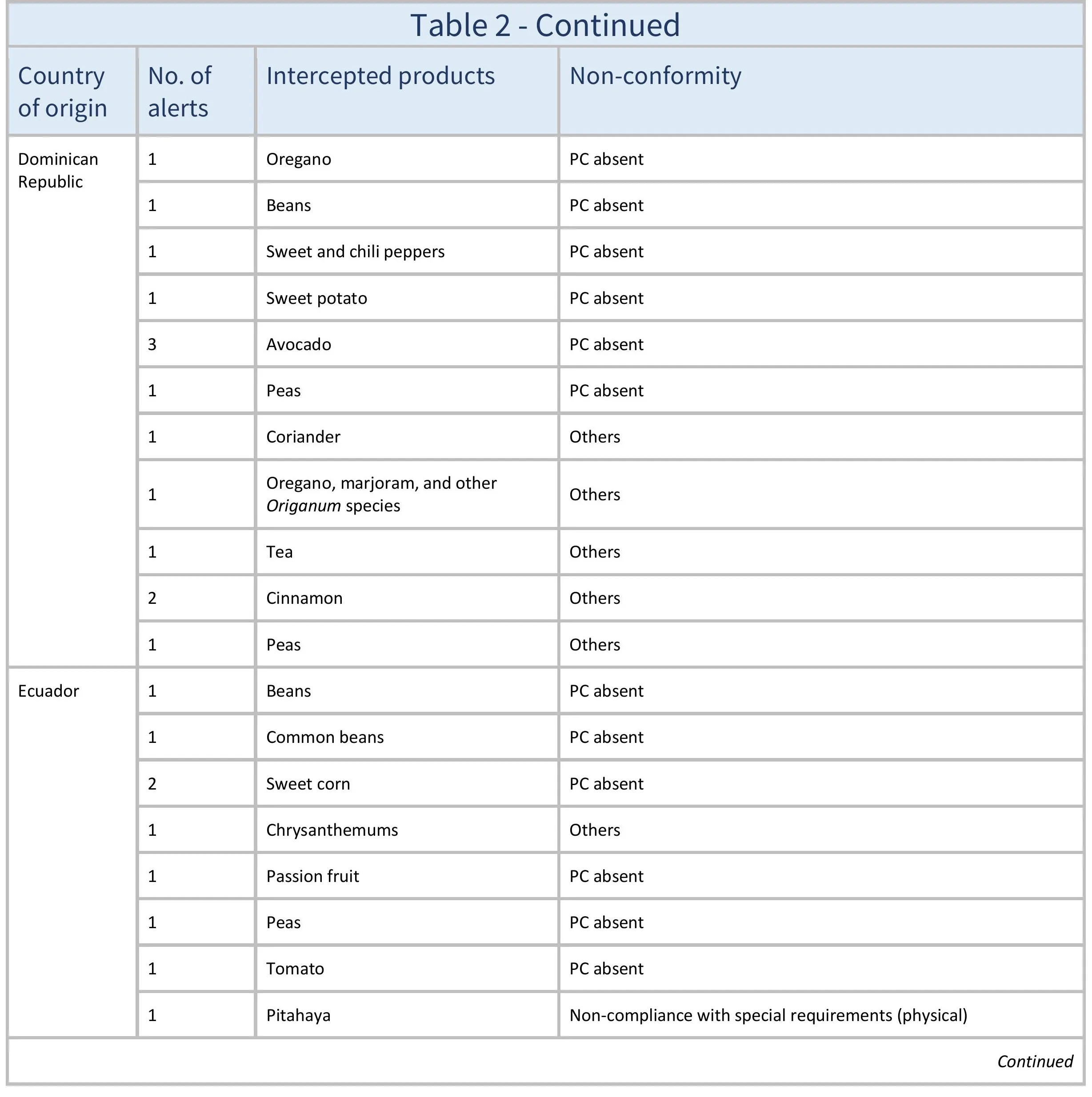 AG665_Table 2_aj-images-4
