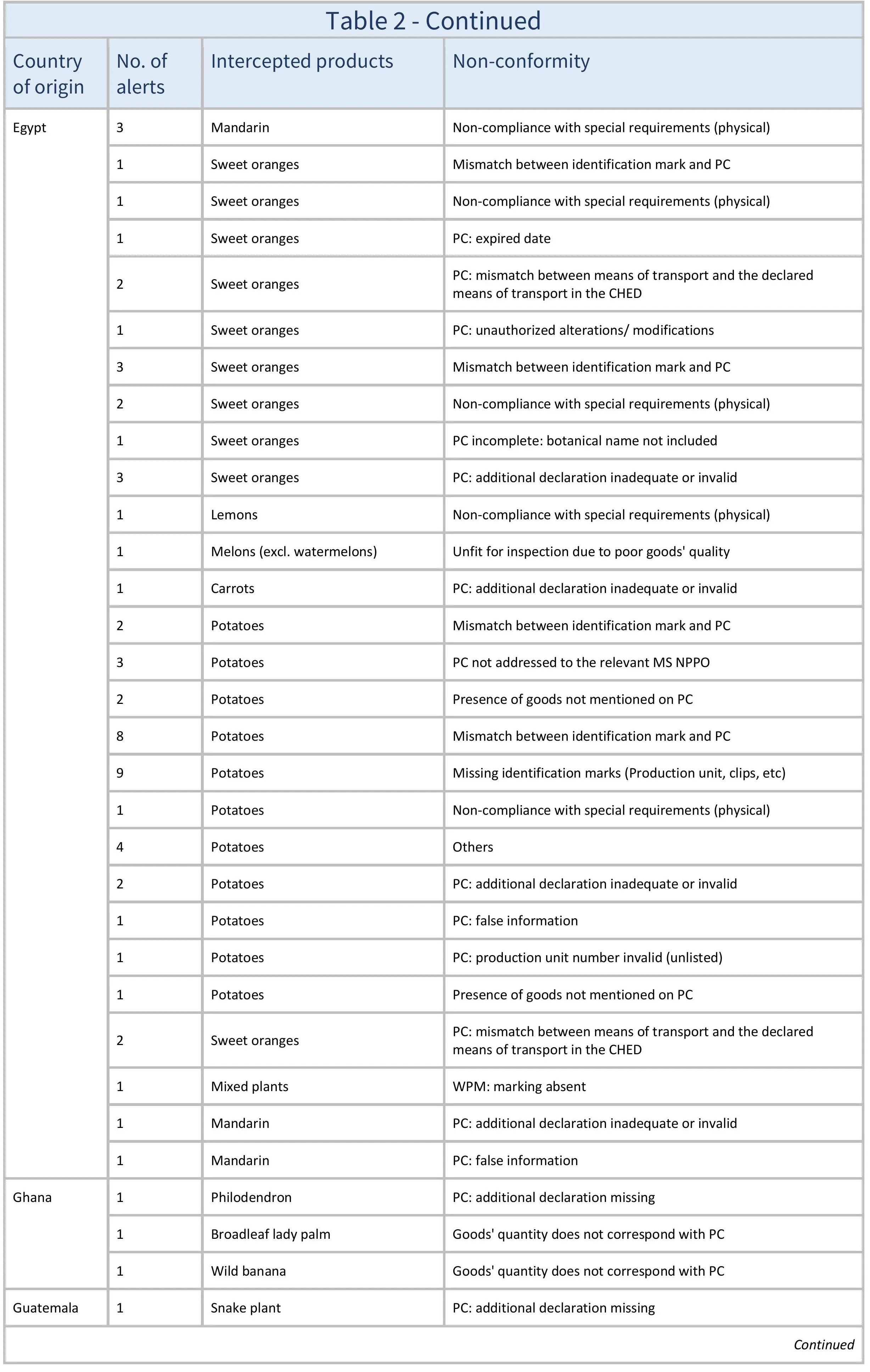 AG665_Table 2_aj-images-5