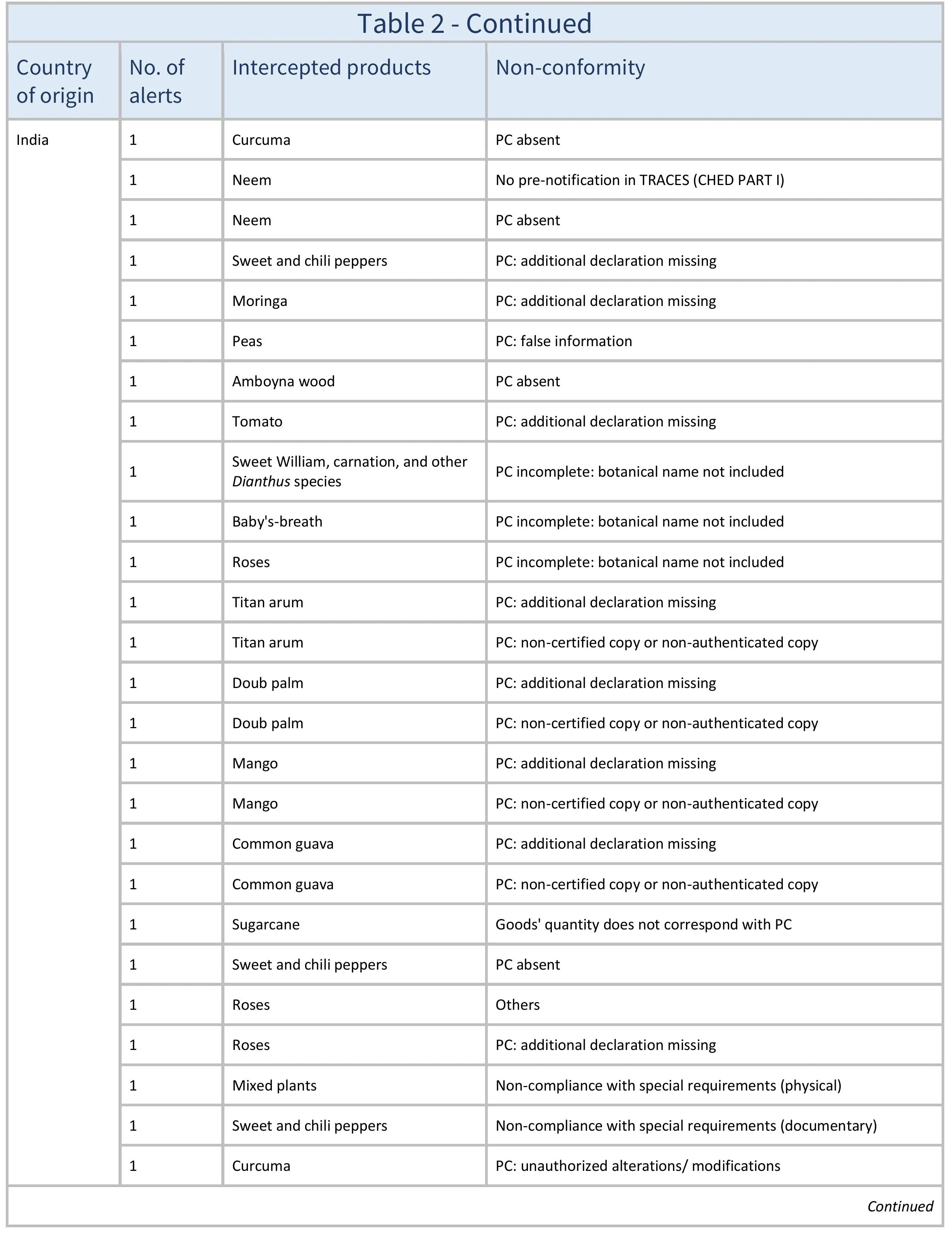 AG665_Table 2_aj-images-6