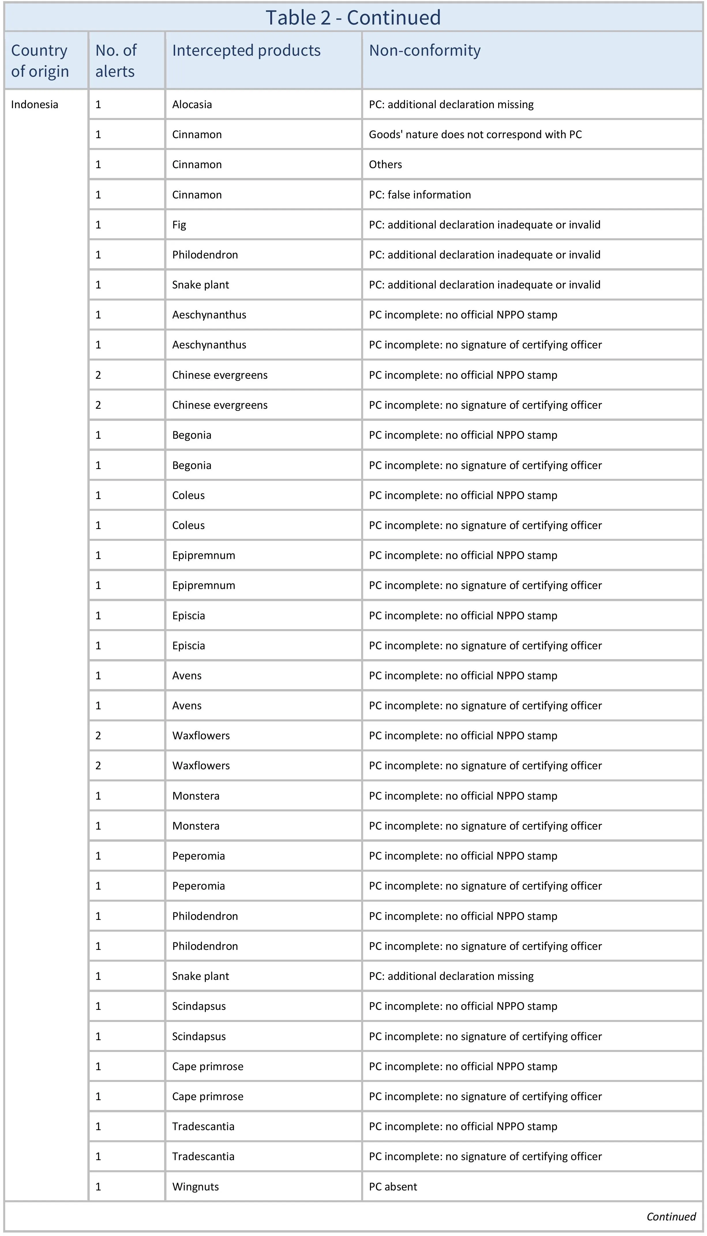 AG665_Table 2_aj-images-7