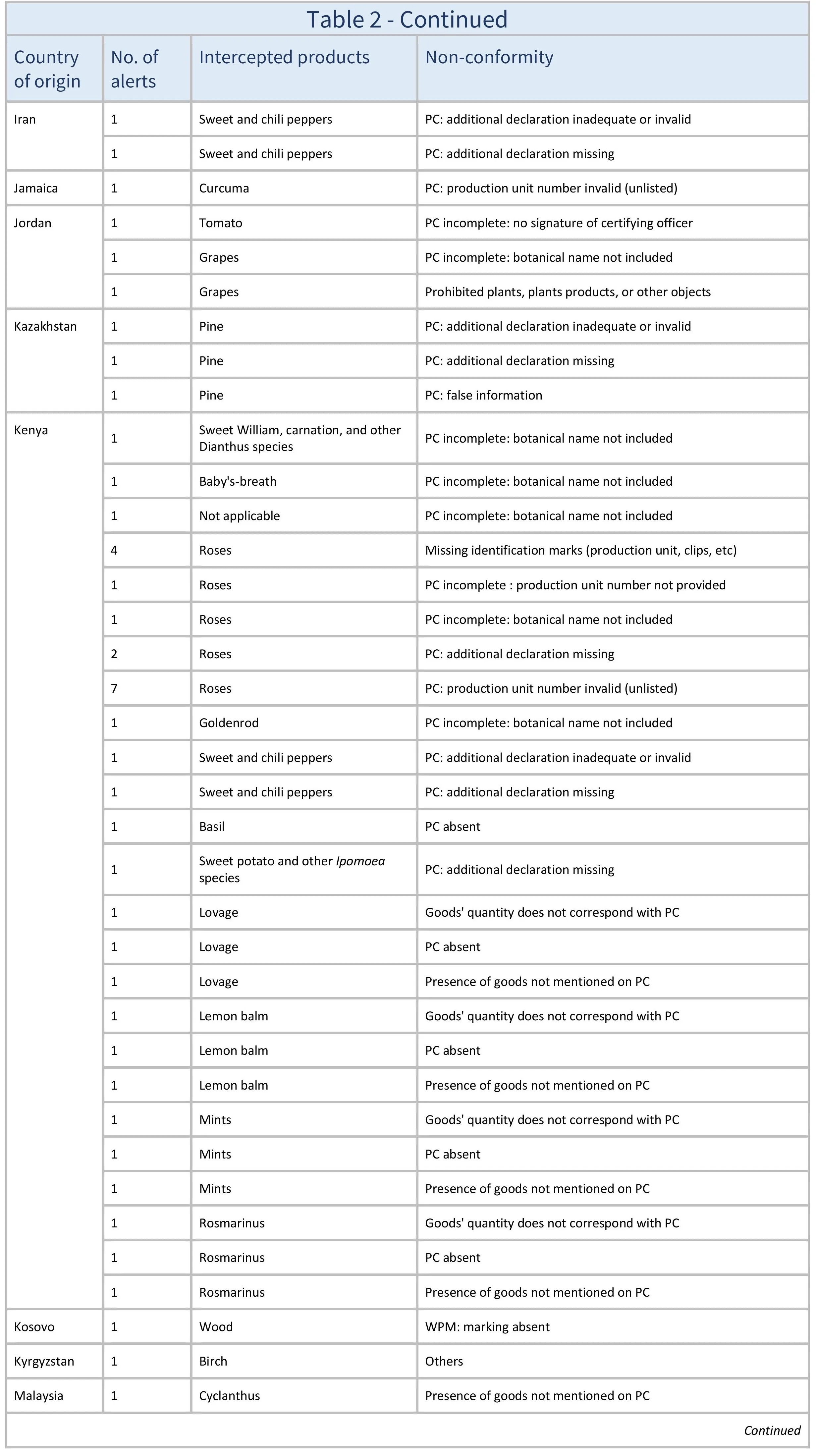 AG665_Table 2_aj-images-8