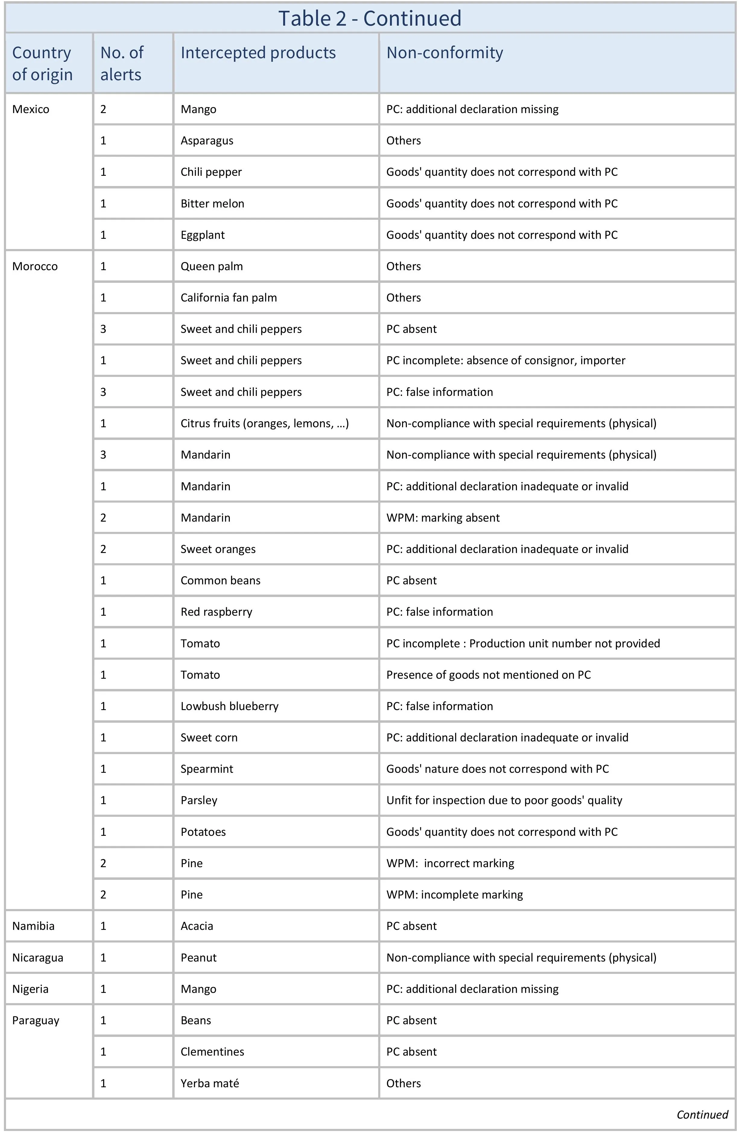 AG665_Table 2_aj-images-9