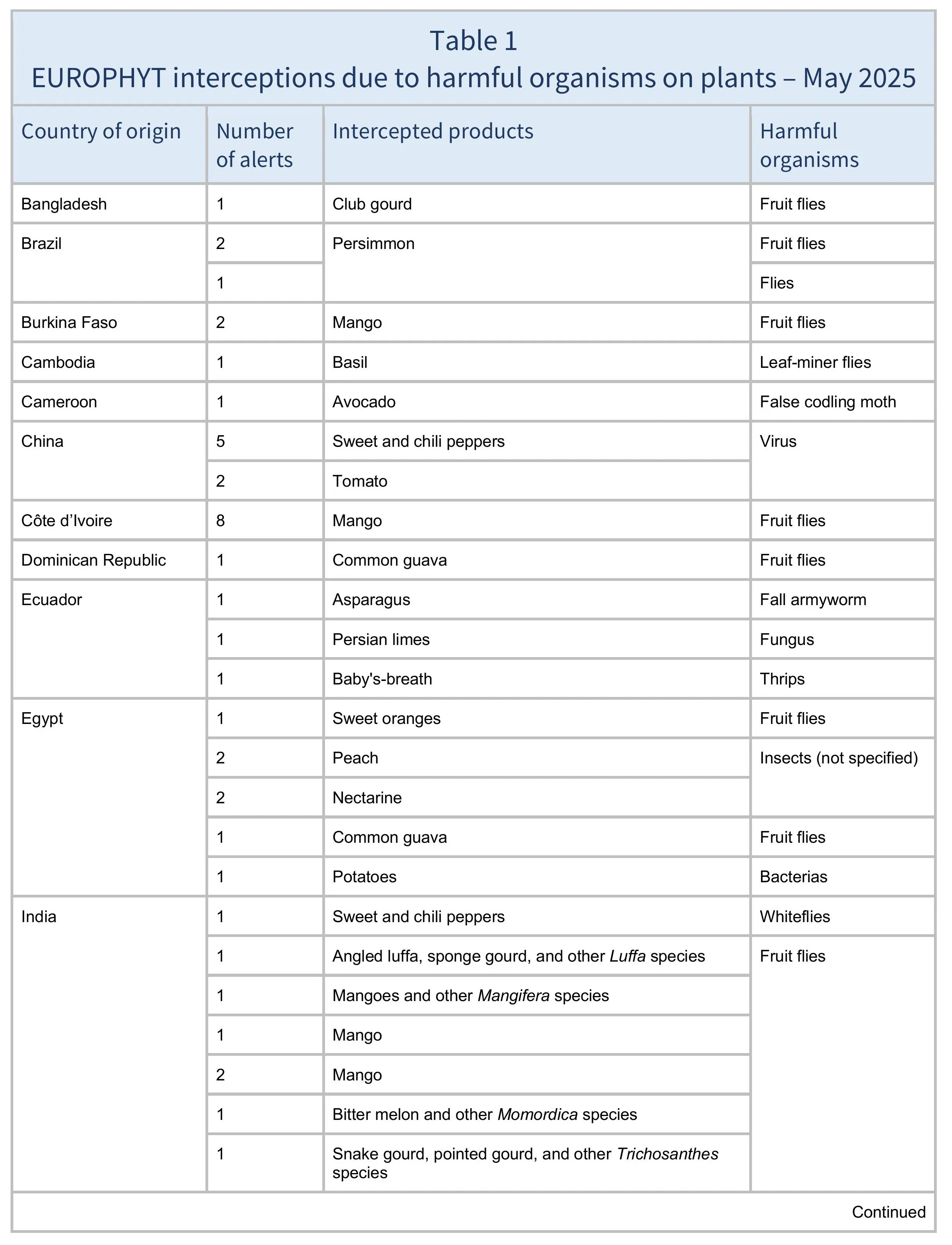 AG666_Table 1-images-0