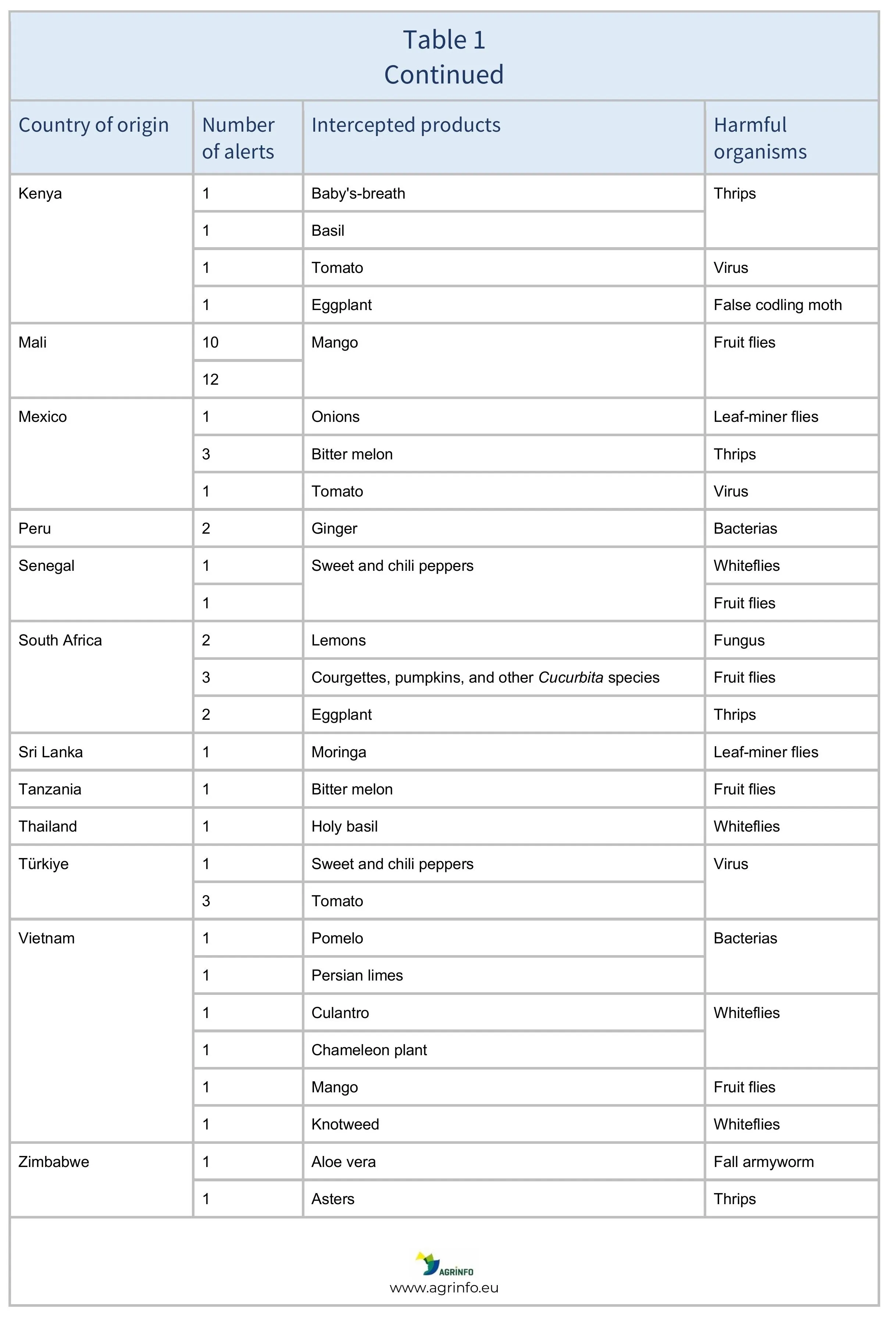 AG666_Table 1-images-1