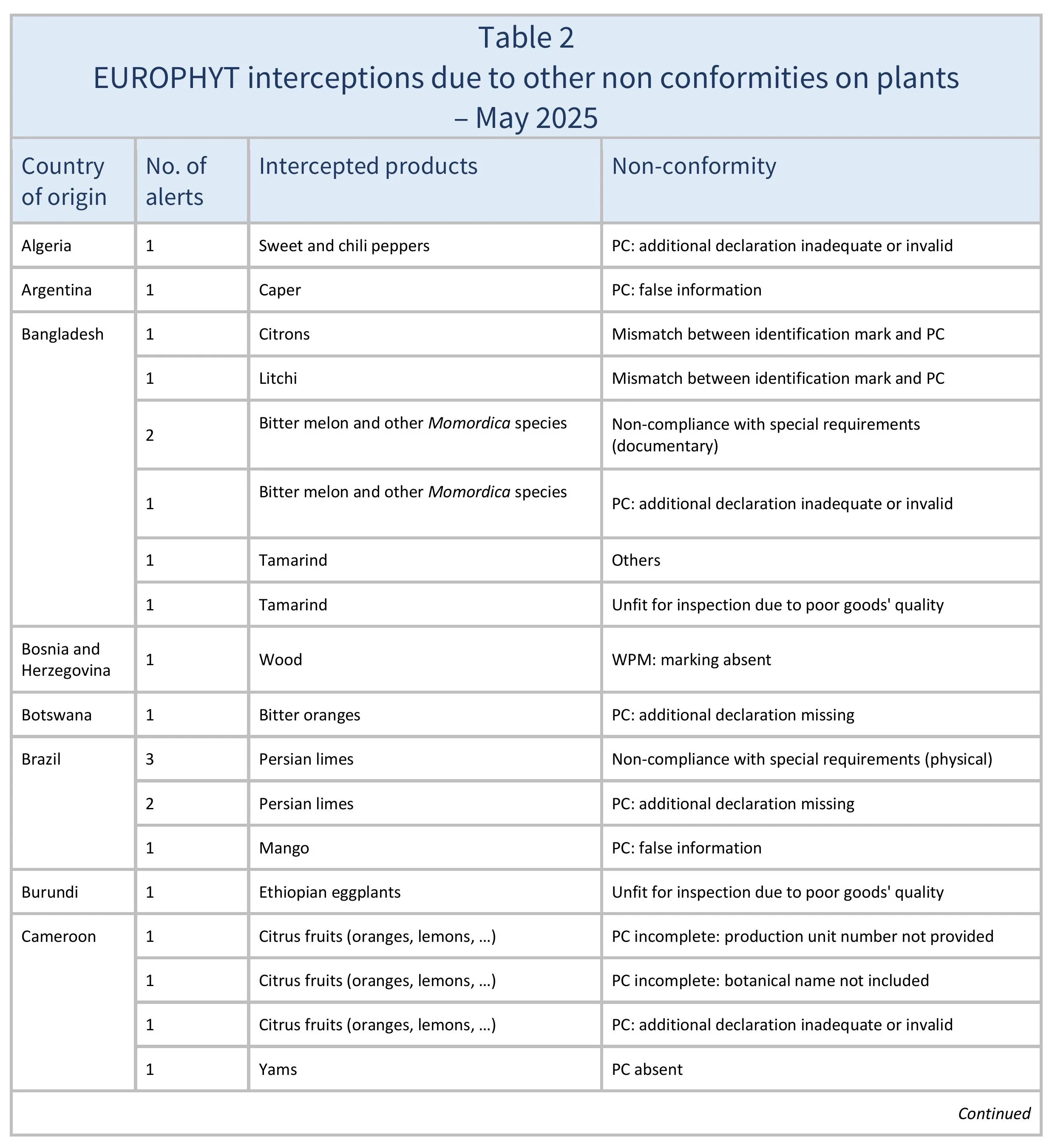AG666_Table 2_aj-images-0
