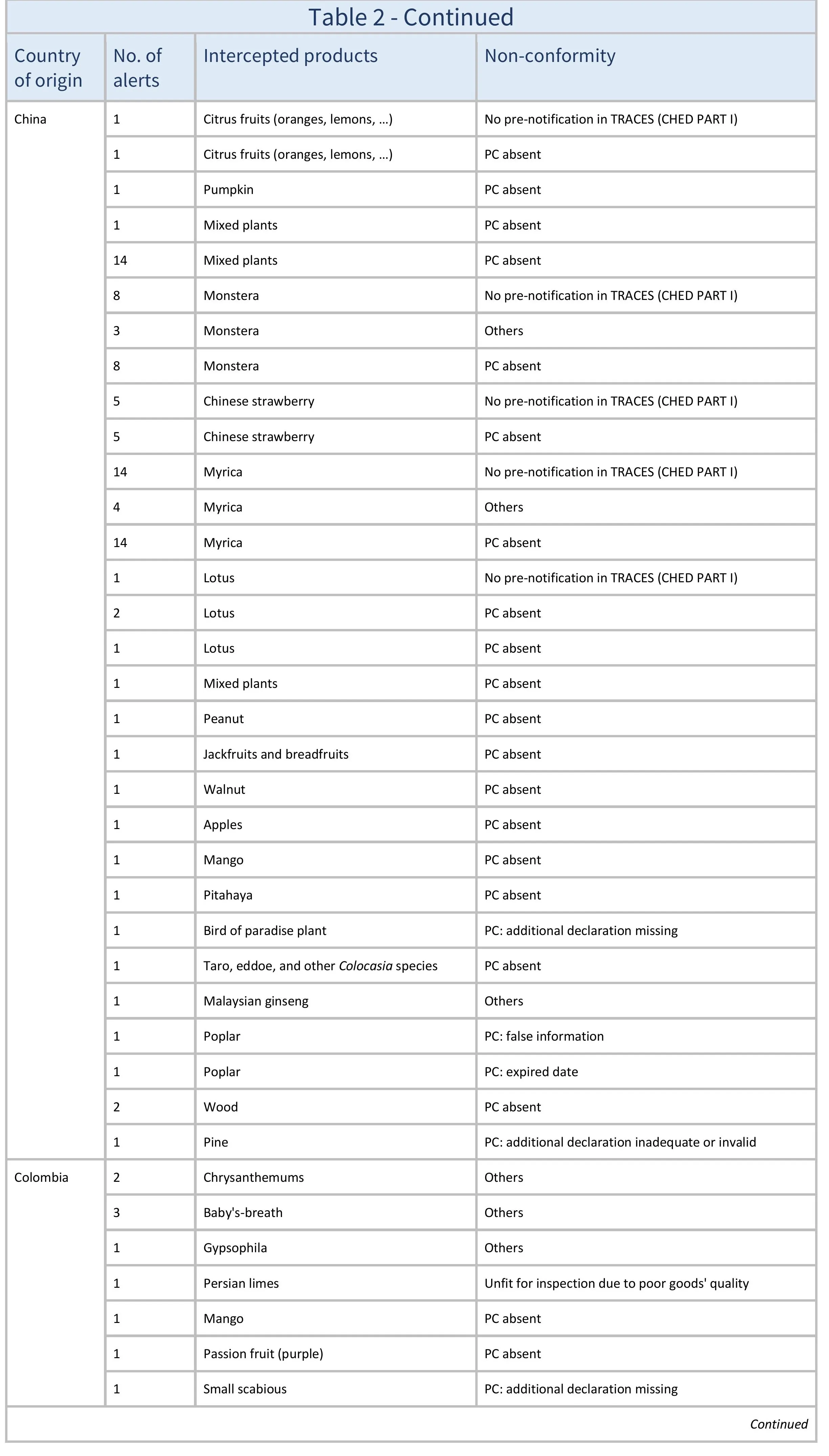 AG666_Table 2_aj-images-1