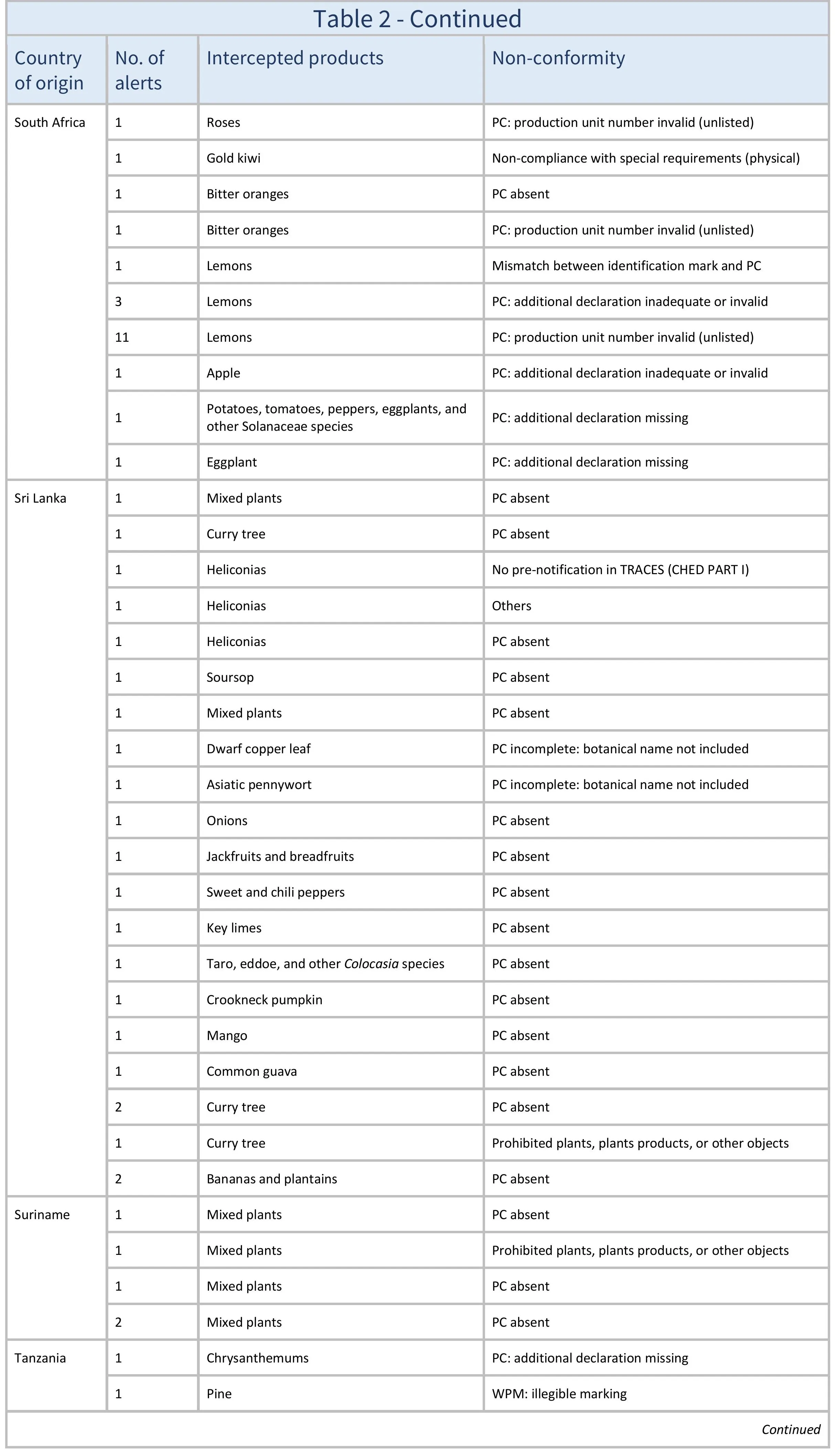 AG666_Table 2_aj-images-10