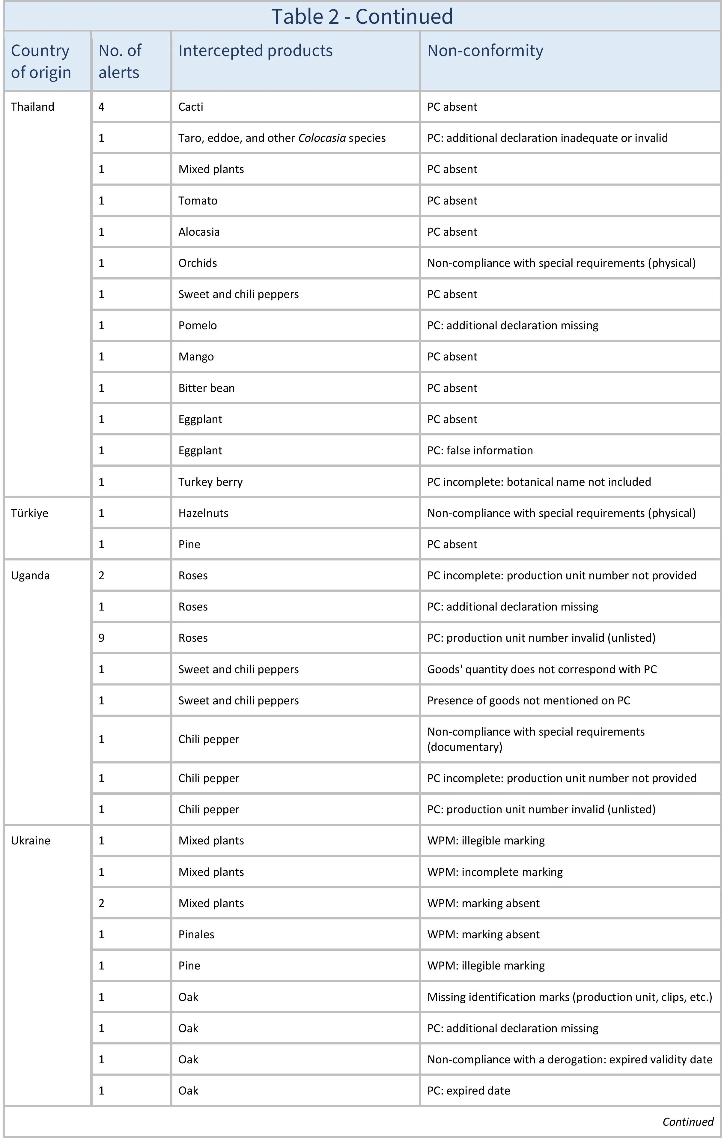 AG666_Table 2_aj-images-11