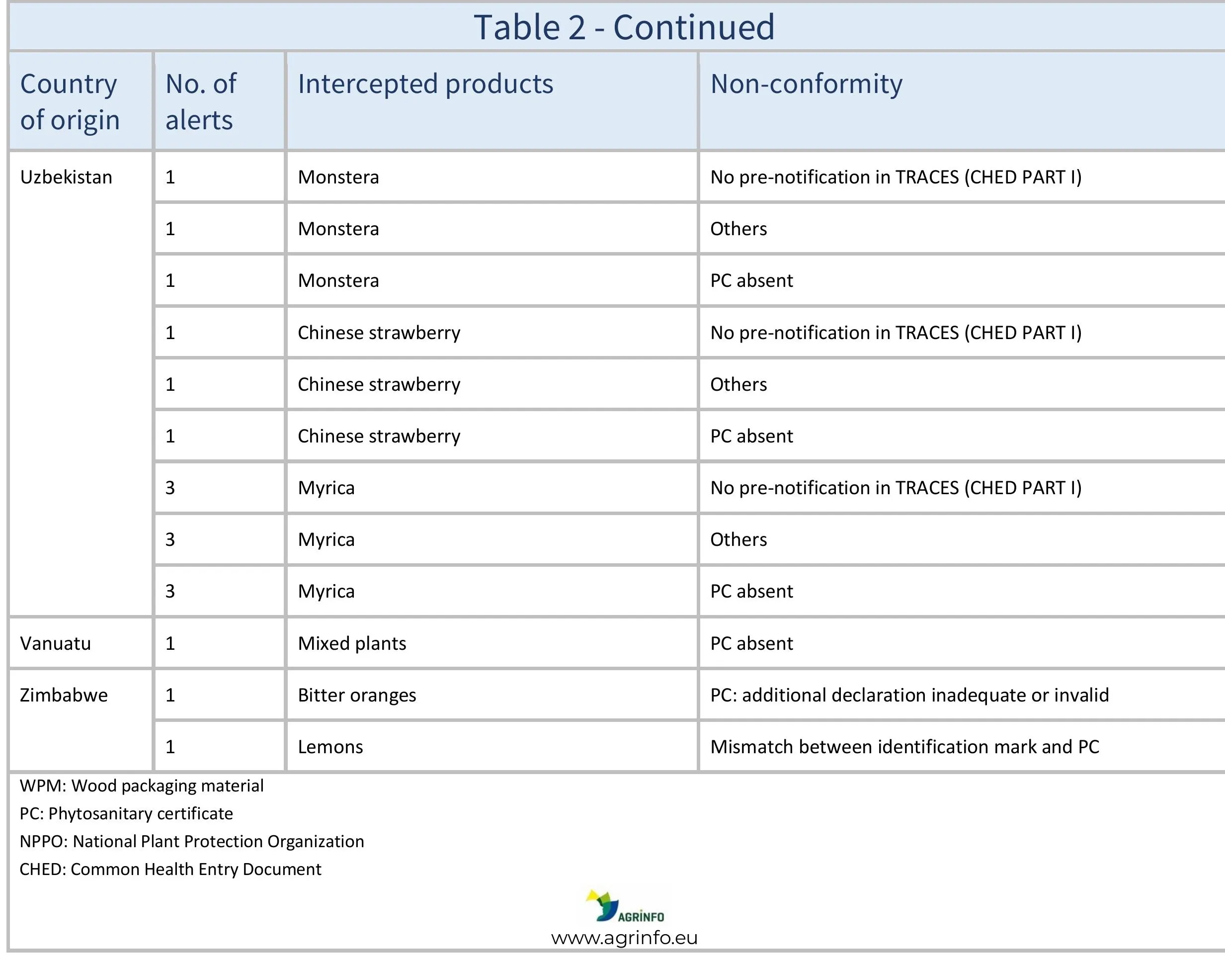 AG666_Table 2_aj-images-12