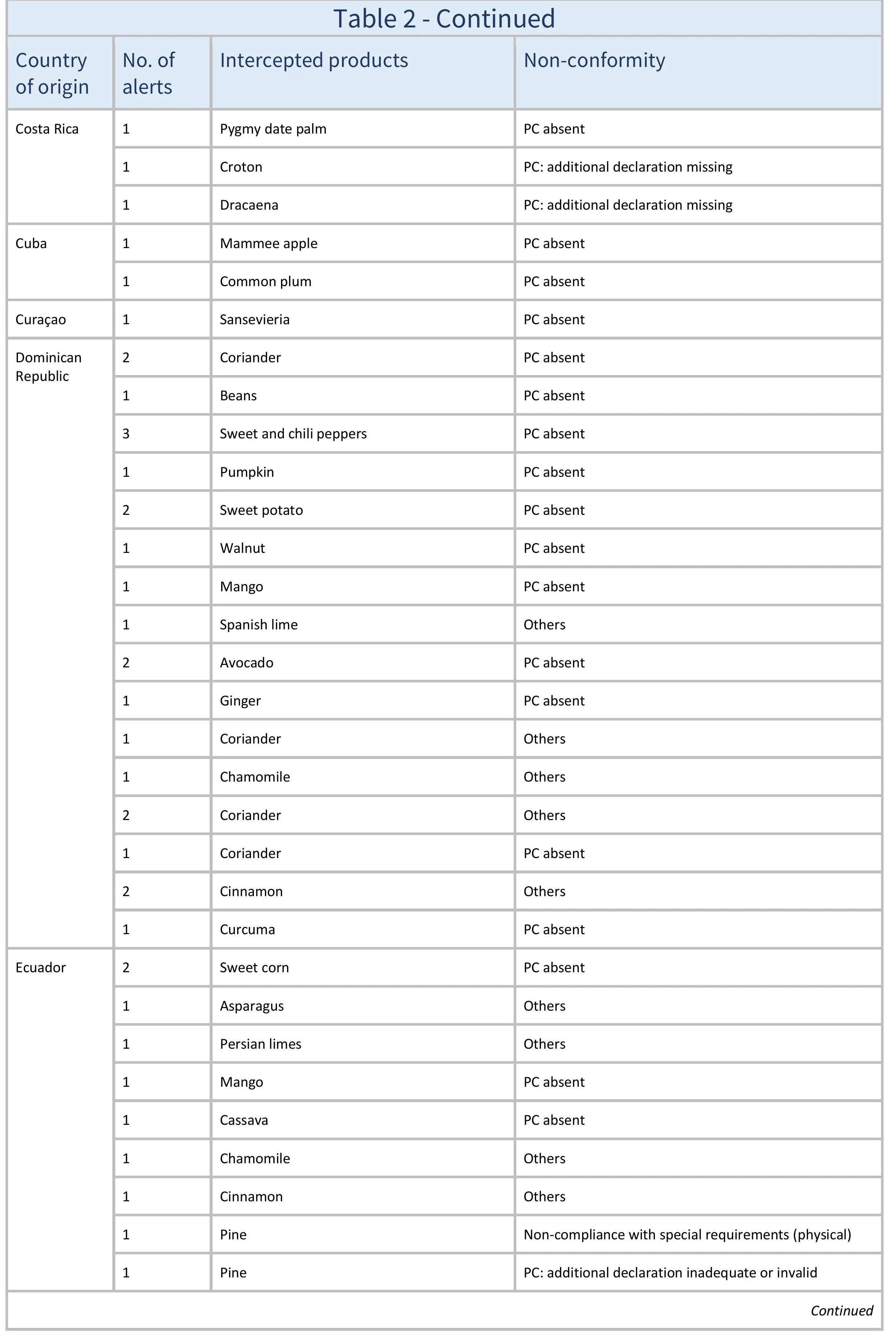 AG666_Table 2_aj-images-2