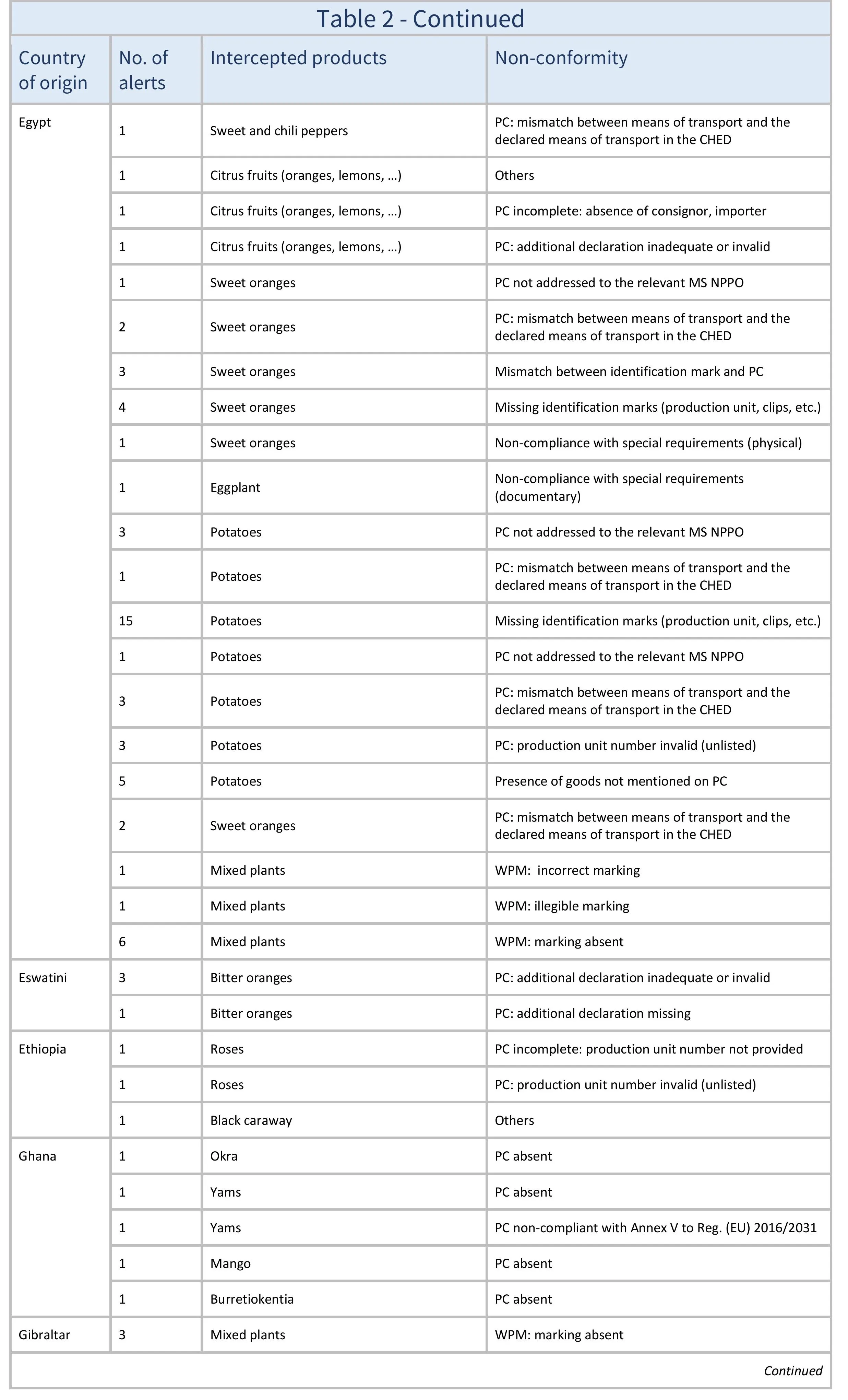 AG666_Table 2_aj-images-3