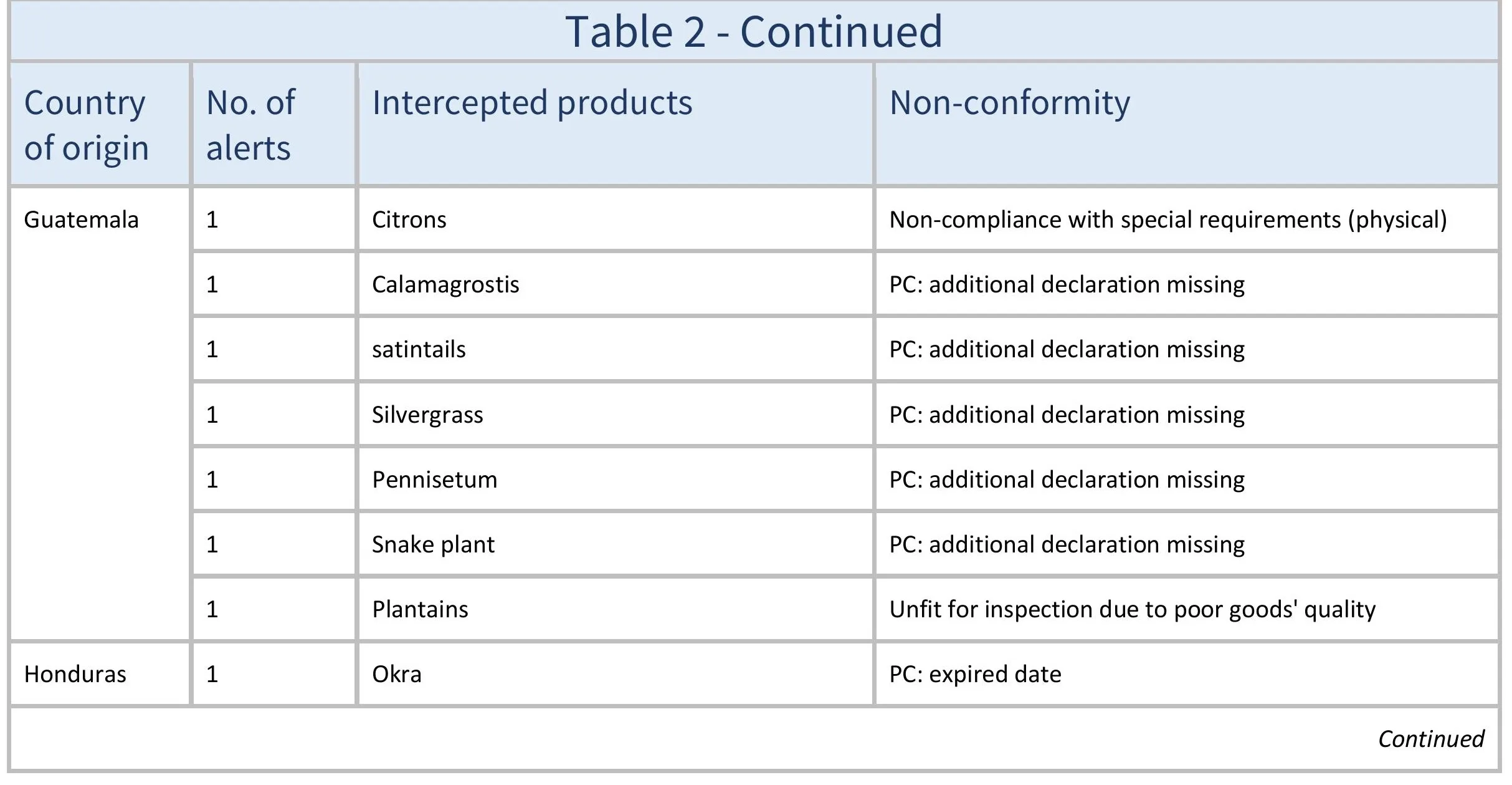 AG666_Table 2_aj-images-4