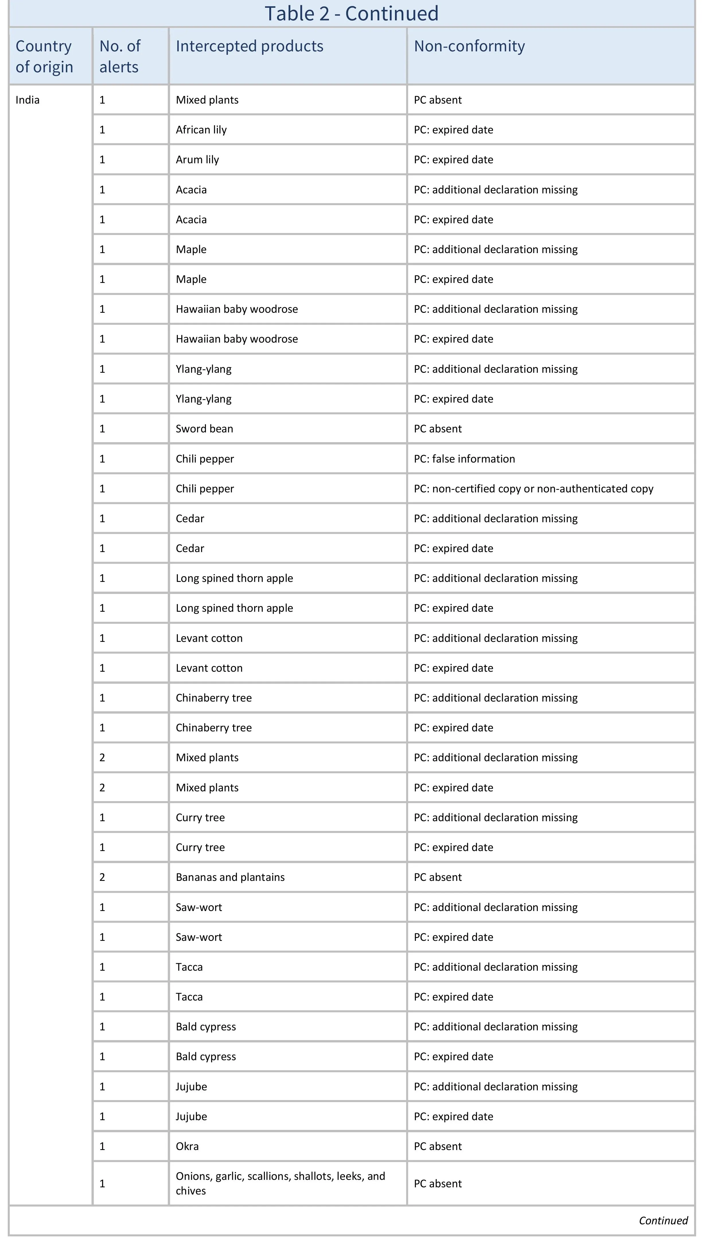 AG666_Table 2_aj-images-5