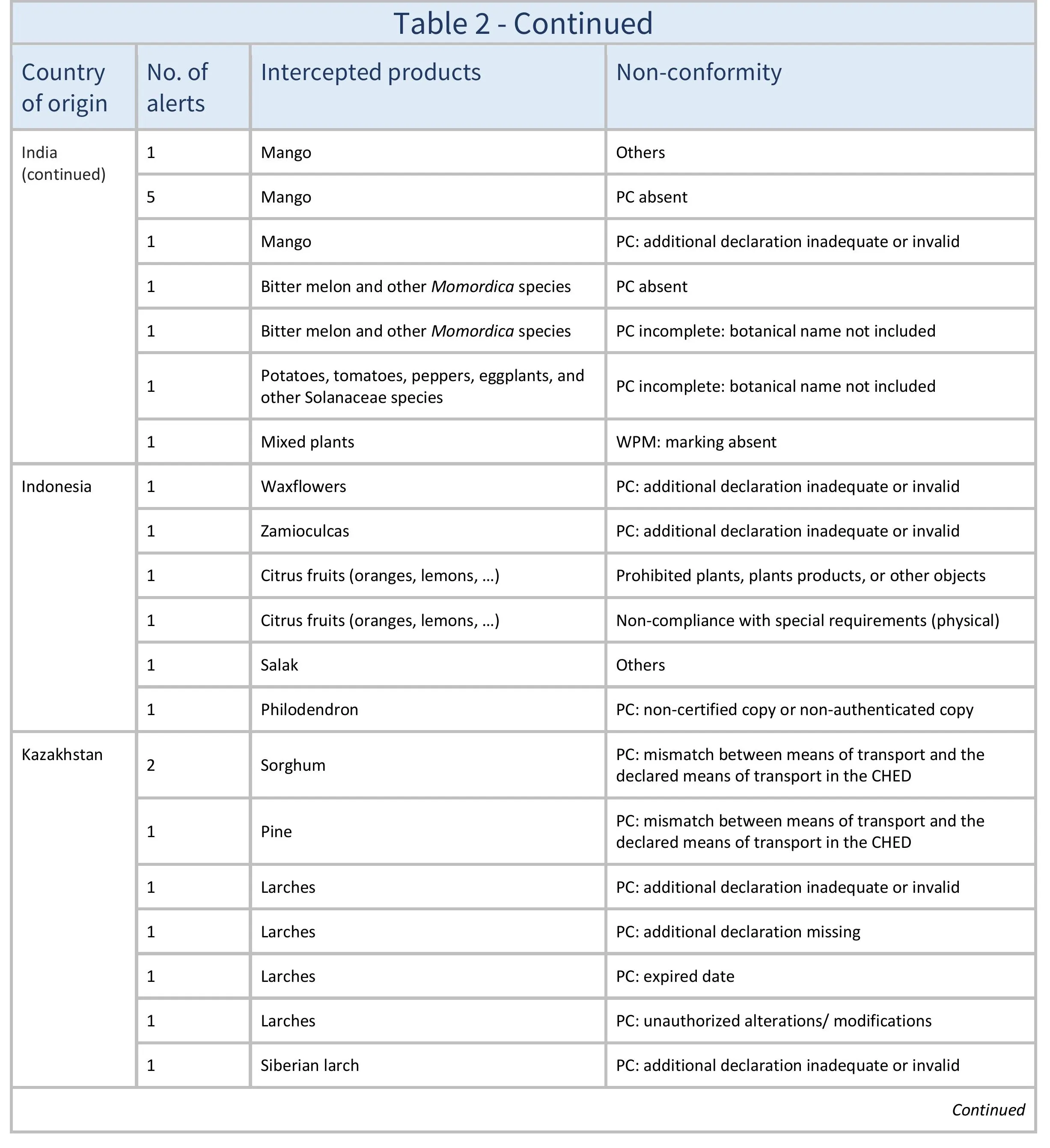 AG666_Table 2_aj-images-6