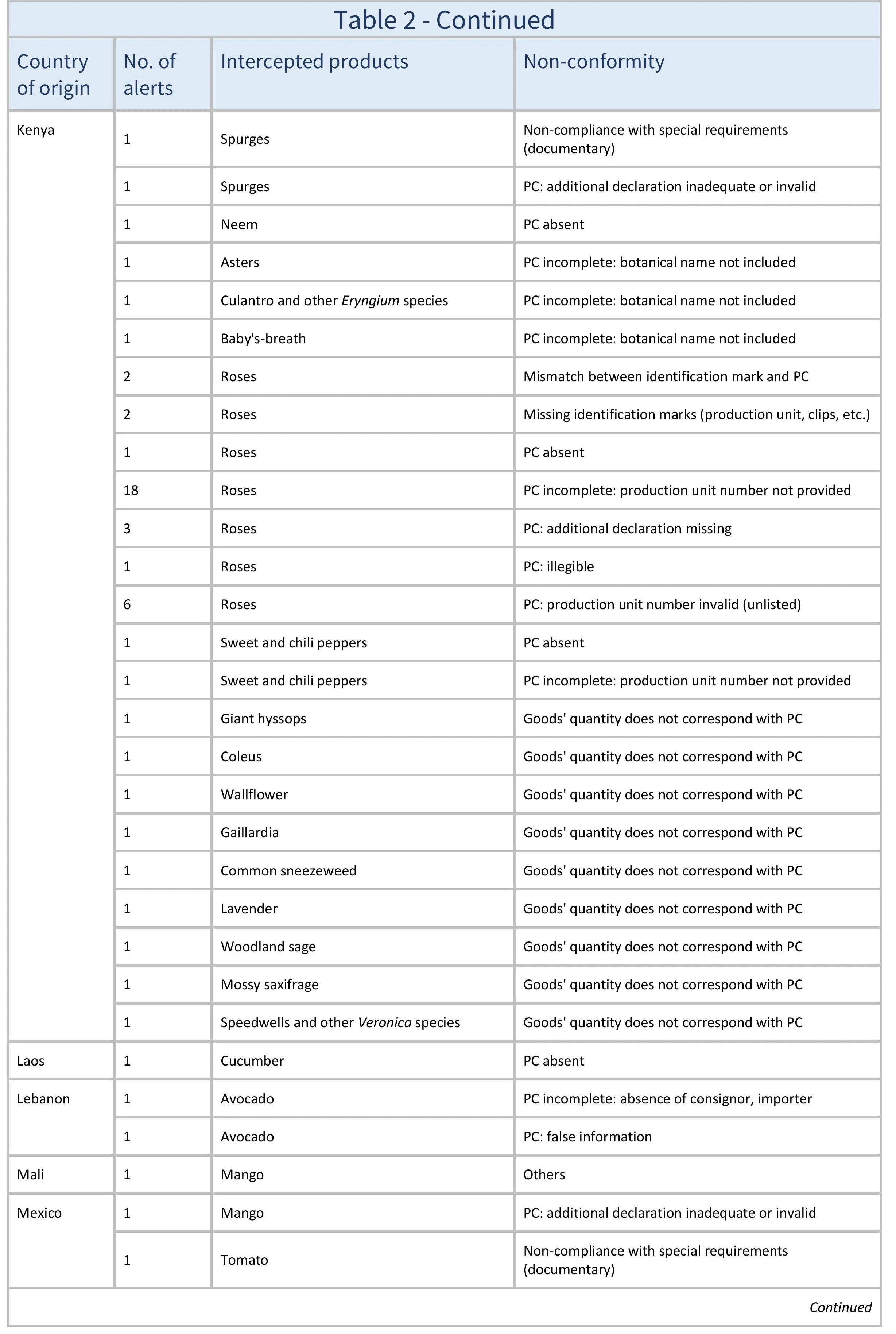 AG666_Table 2_aj-images-7