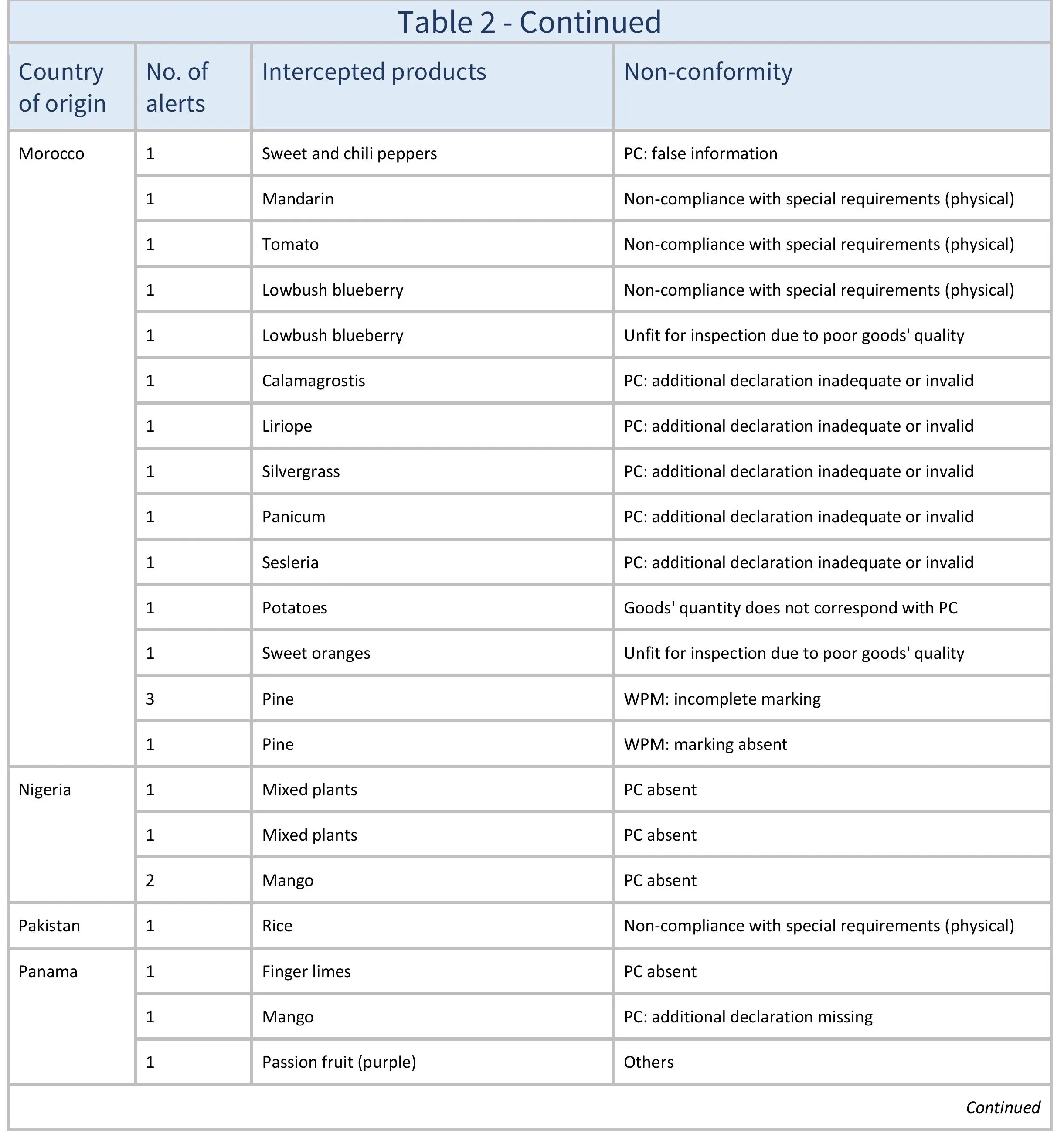 AG666_Table 2_aj-images-8