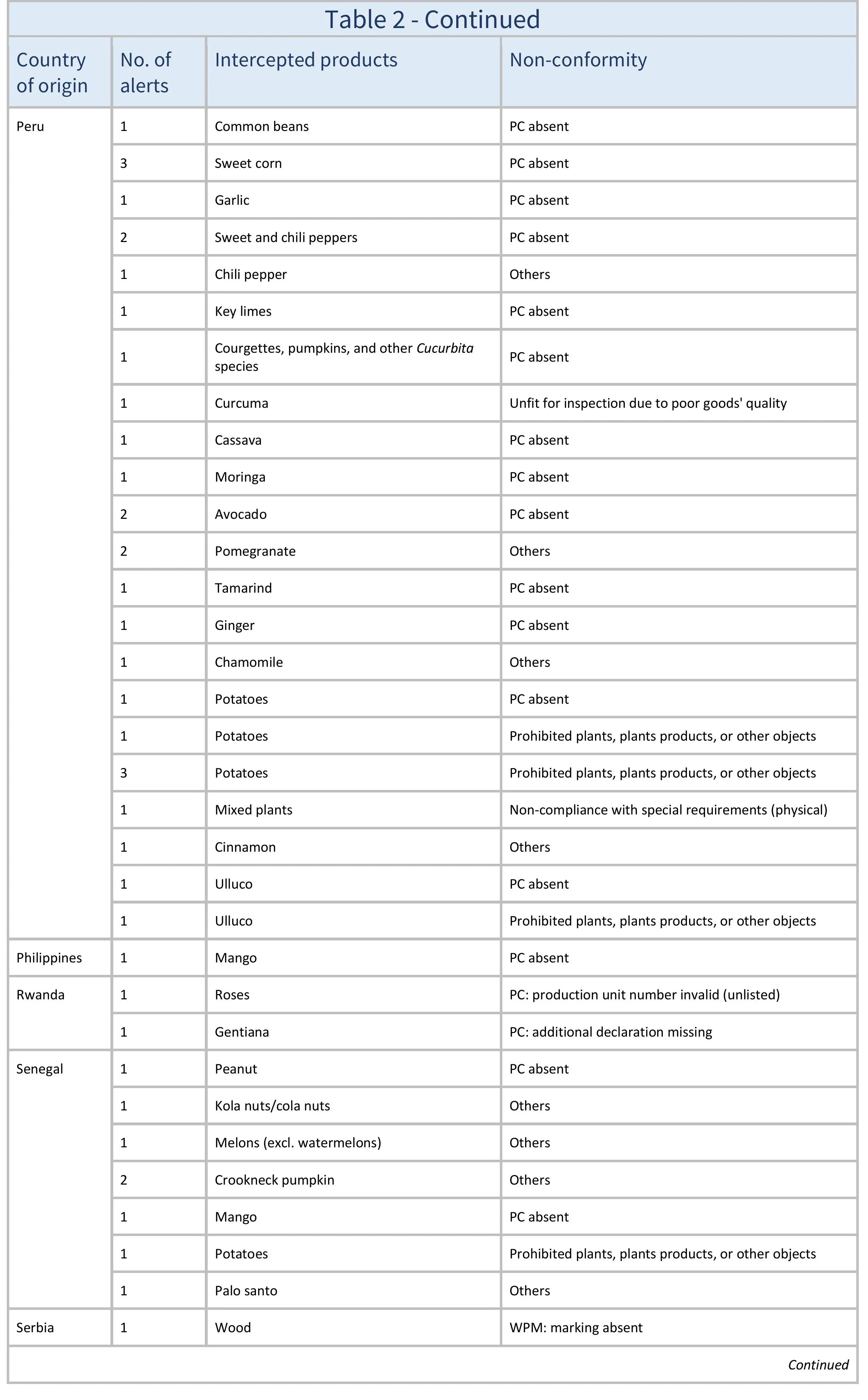 AG666_Table 2_aj-images-9