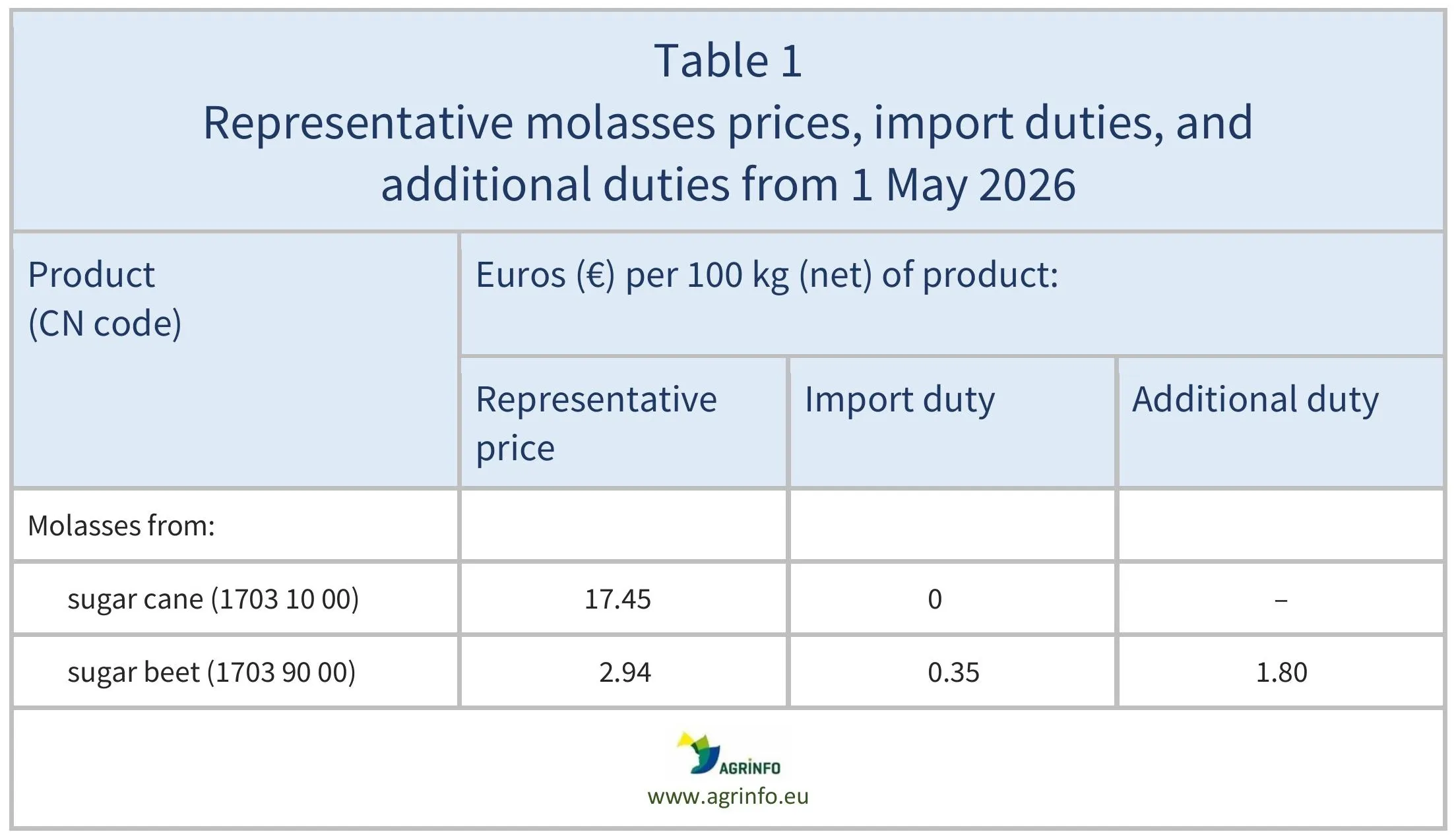 AG669_Table 1_20-05-26