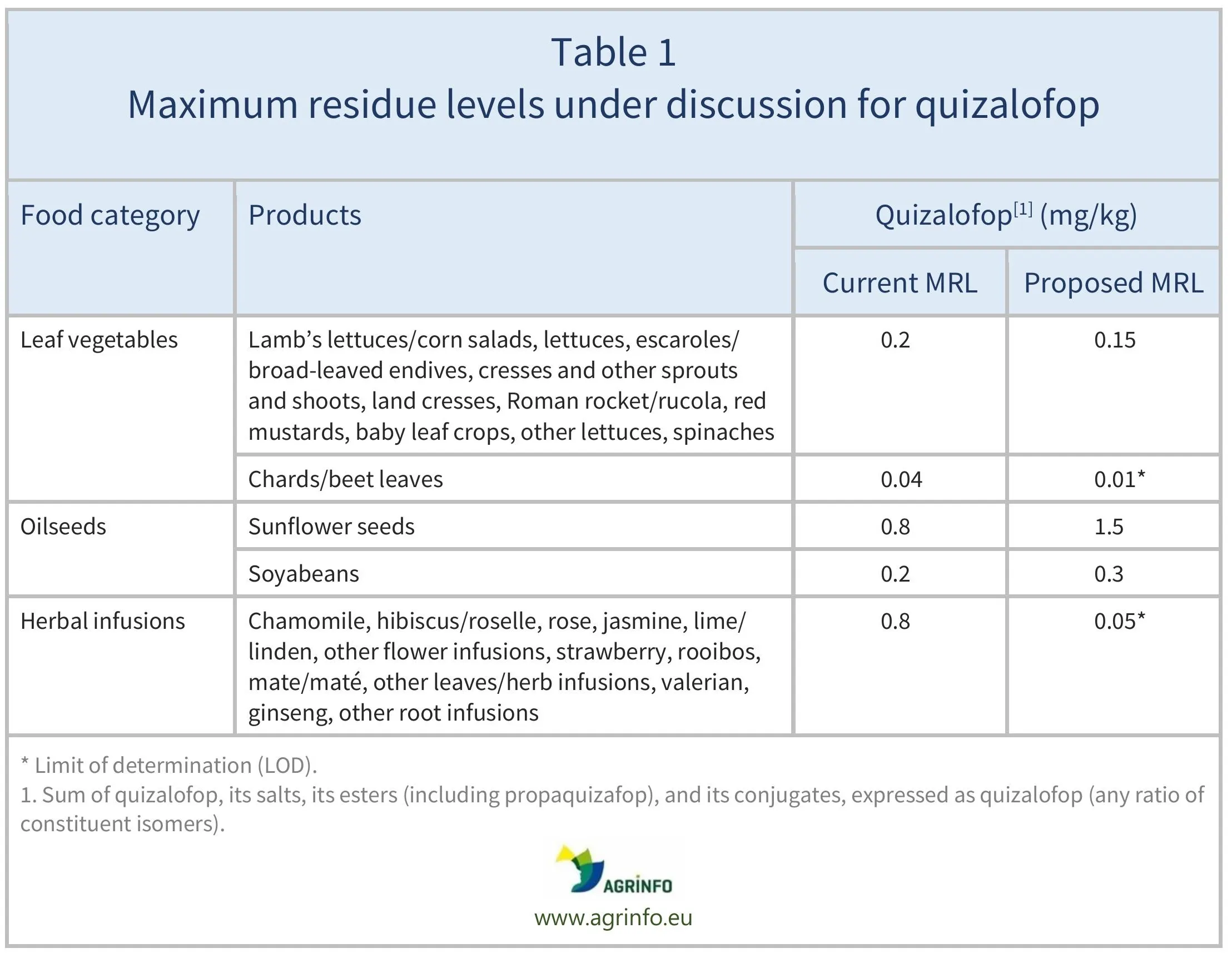 AG759_Table 1_17-05-26