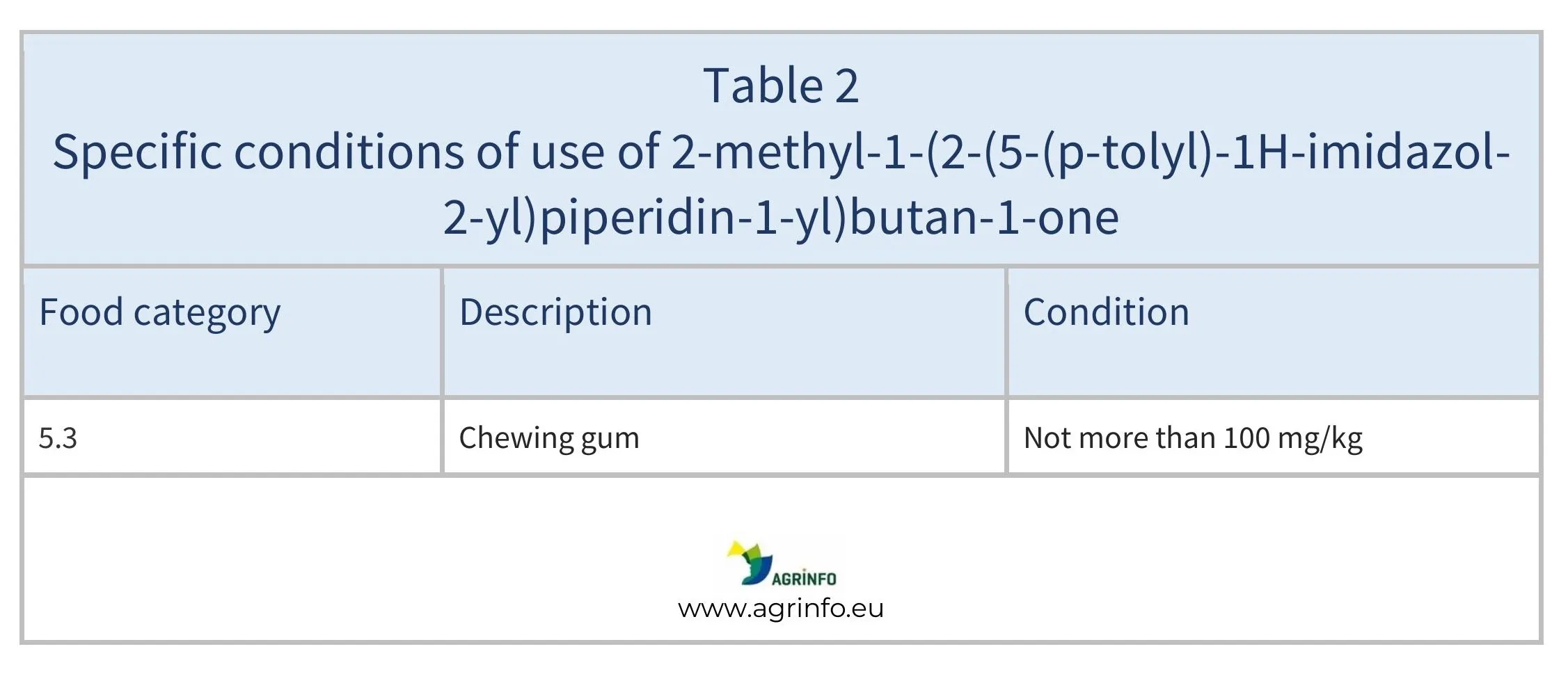 AG 618_Table 2