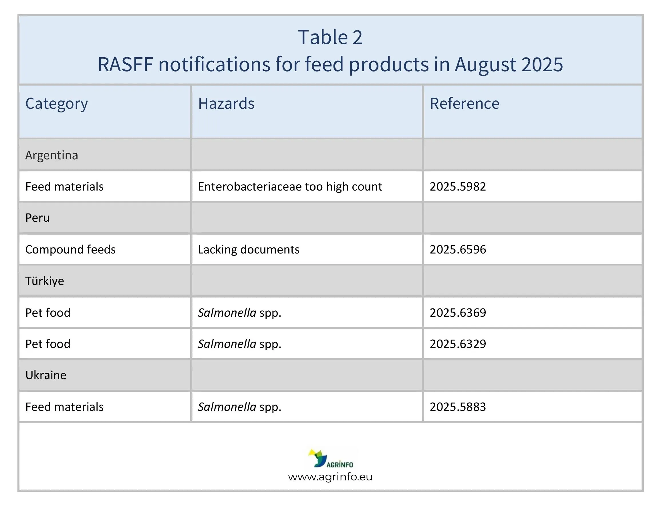 RASFF Aug Table 2-images-0